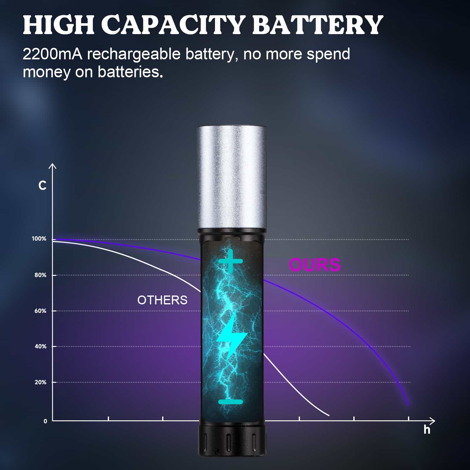 Rechargeable 365nm UV Flashlight for Resin Curing