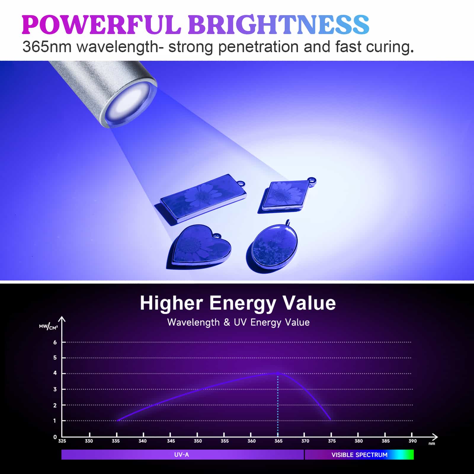 Rechargeable 365nm UV Flashlight for Resin Curing