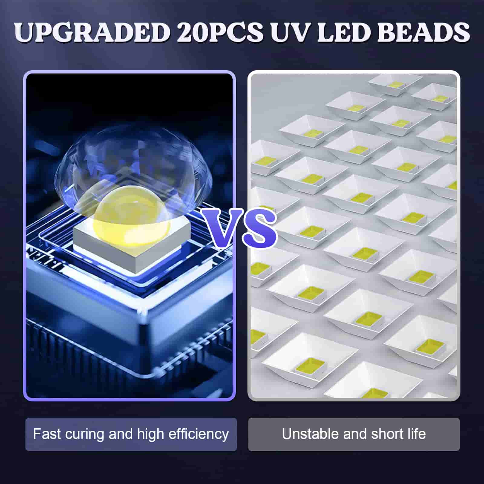 Round UV Resin Light