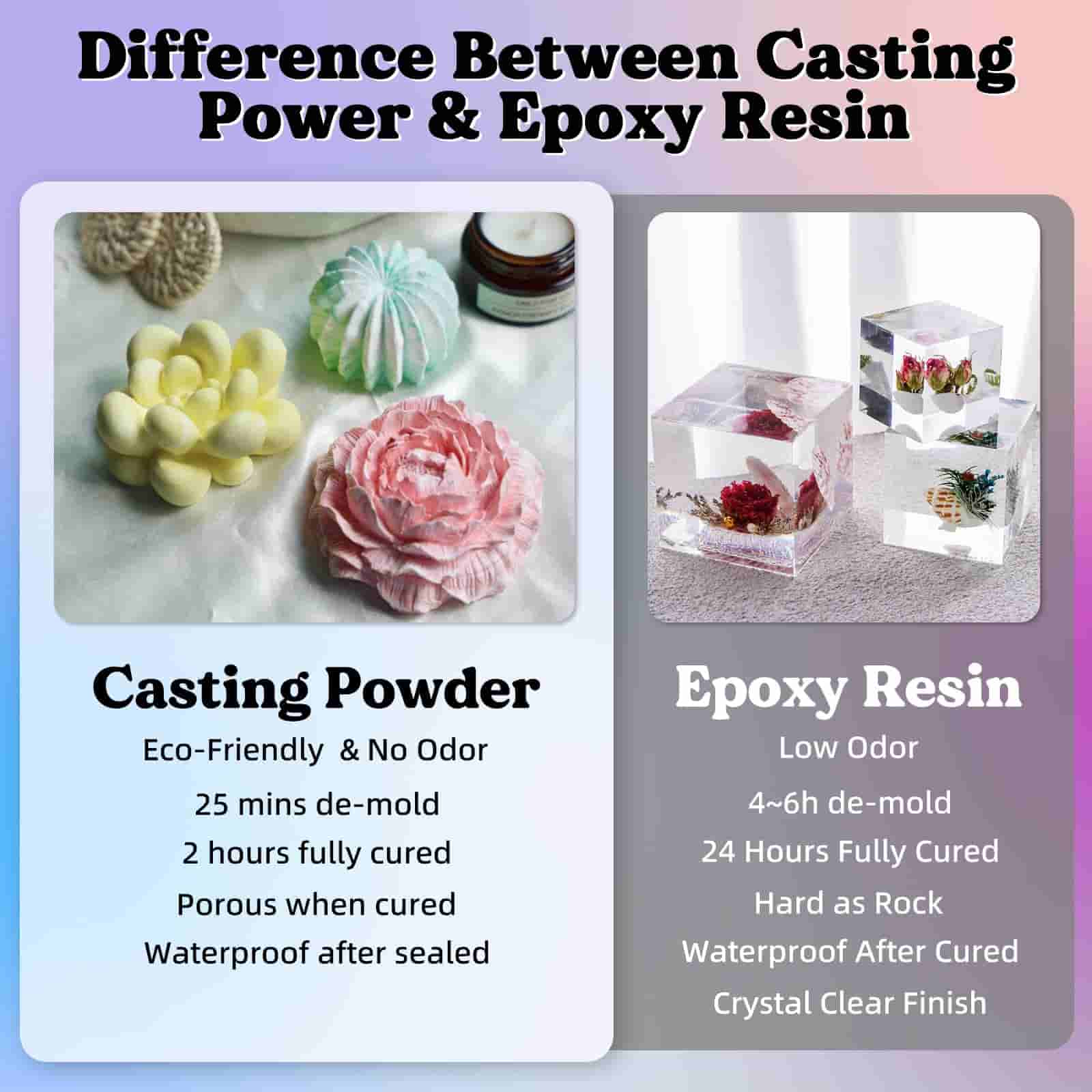 Resin Casting Powder - 1kg