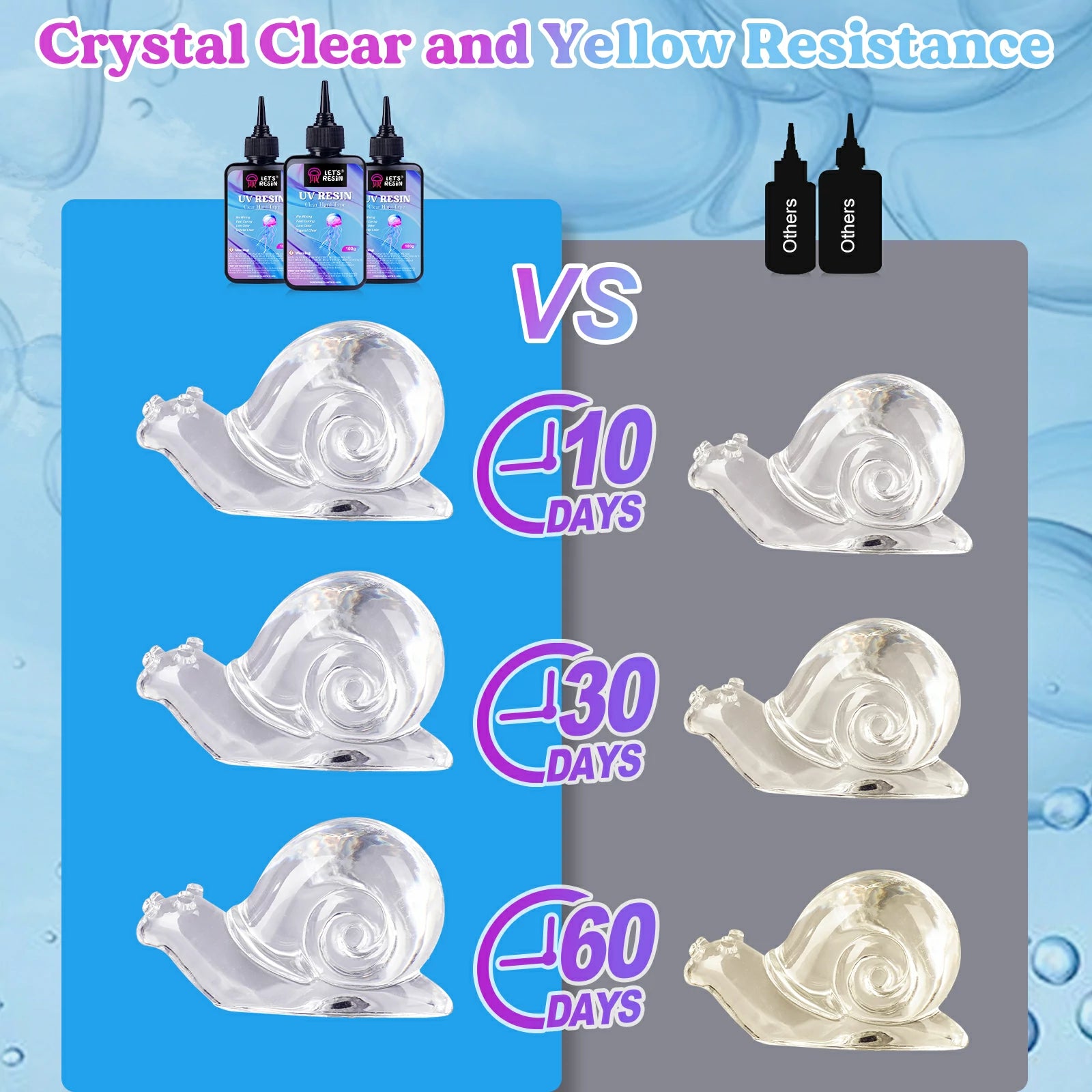 High Hardness Crystal UV Resin