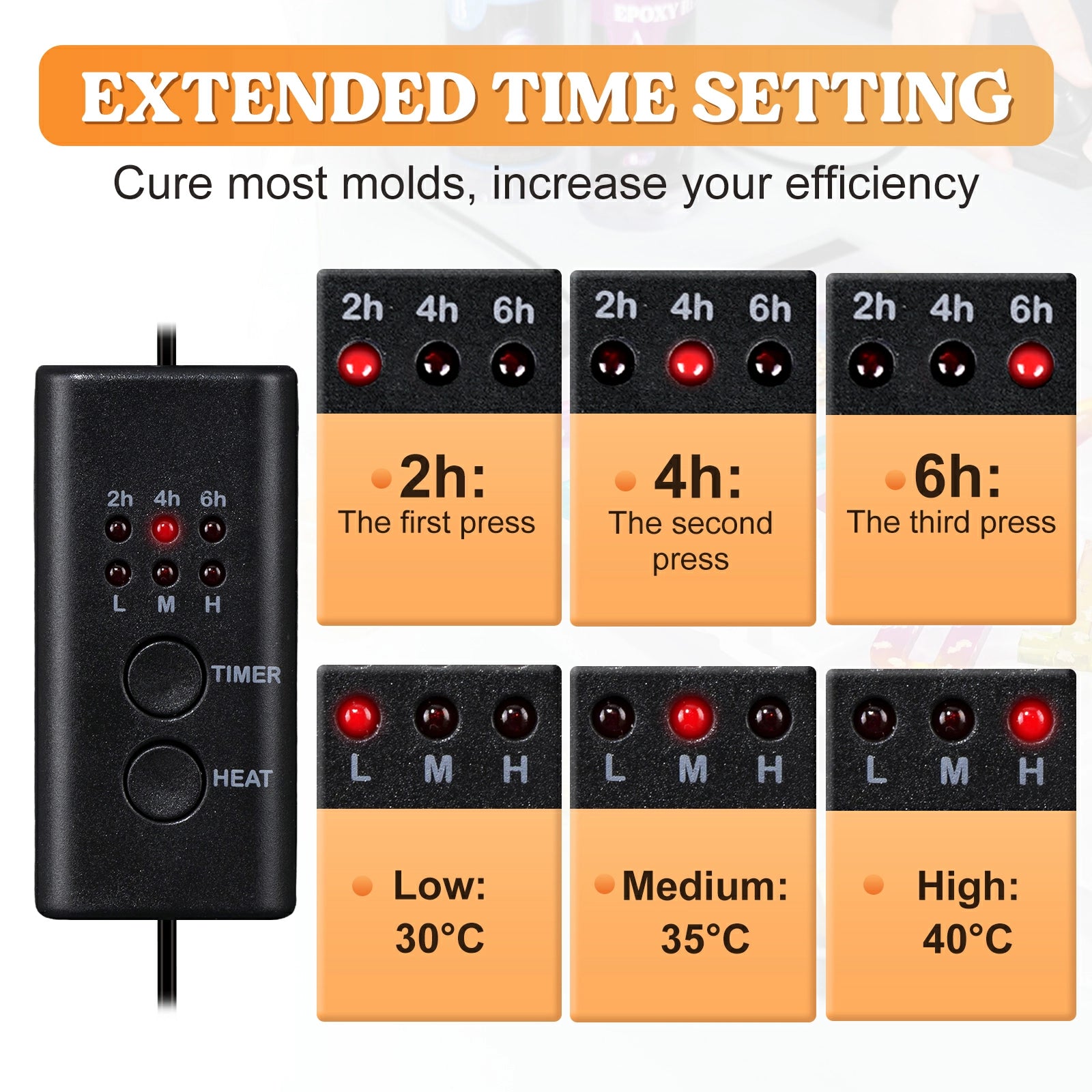 Resin Heating Mat with Silicone Mat