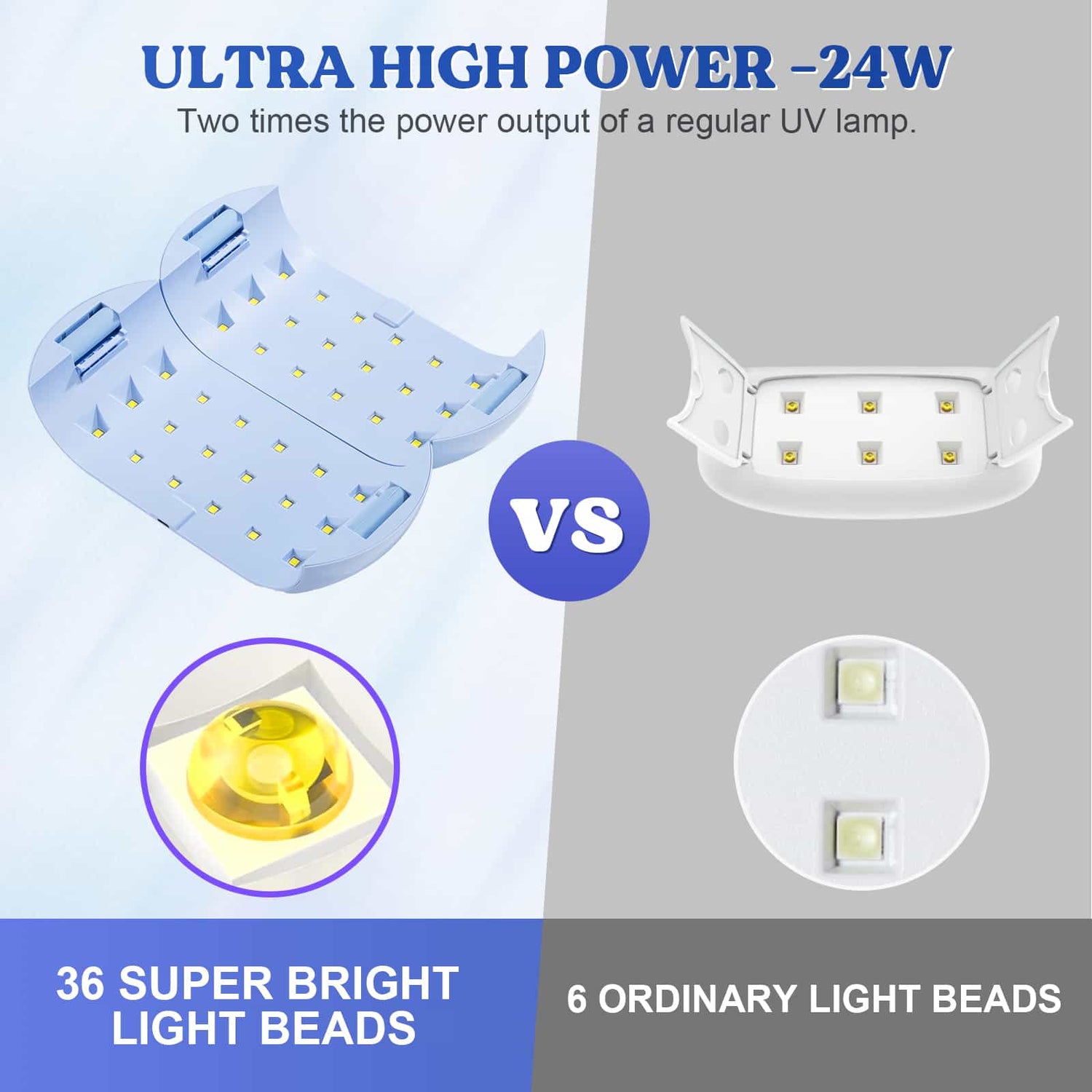LED UV Lamp for Resin Craft (High Power)