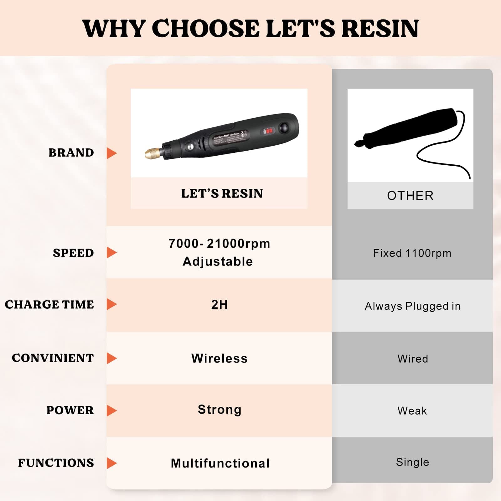 Mini Cordless Resin Drill with Deburring Tool