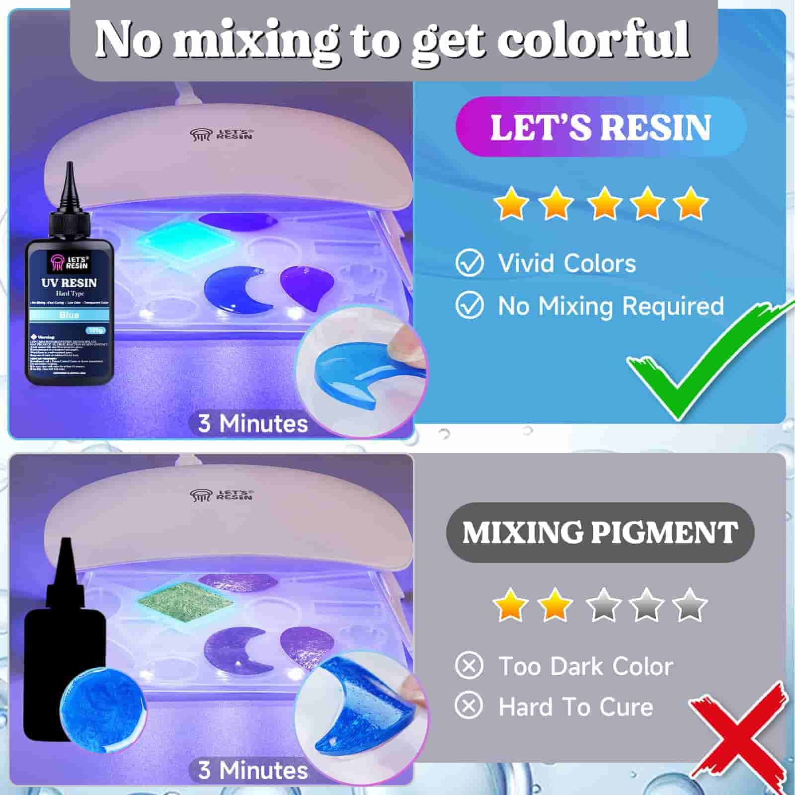 Let's Resin Blue UV Epoxy Resin - 100g