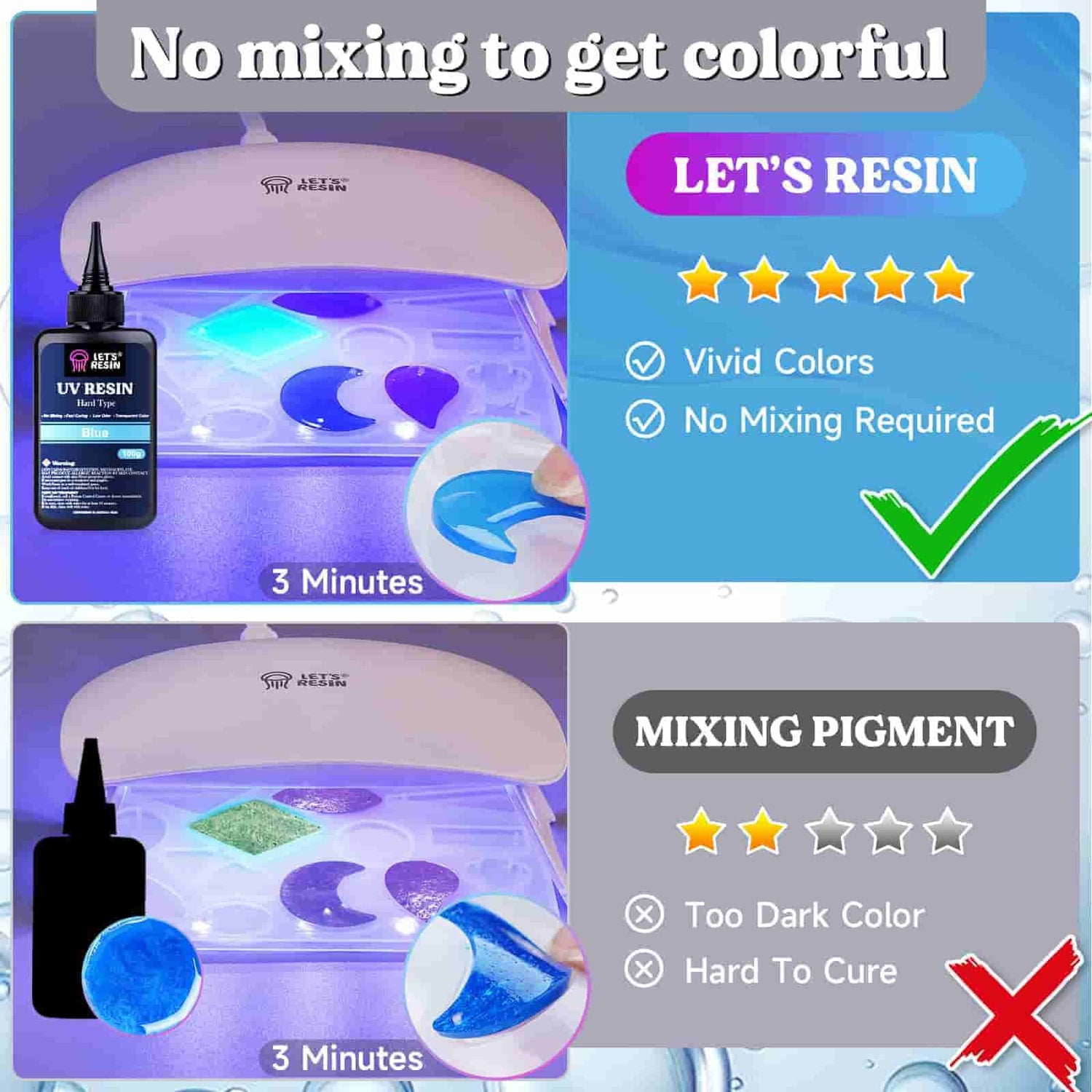 LET'S RESIN UV Resin for Bonding, 100g Perfect Art Adhesive UV Resin Kit  Curing in Seconds, Clear UV Epoxy Resin for Welding, Glass Light, Plastic