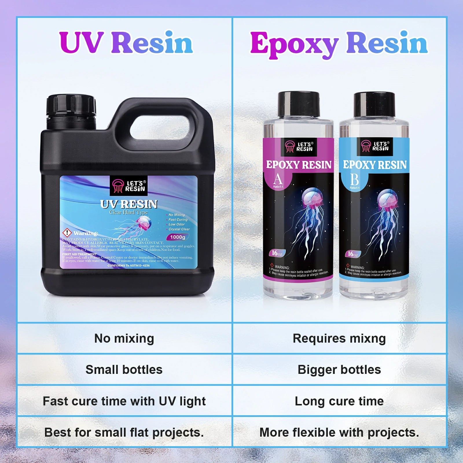 1000g Crystal Clear UV Resin Kit