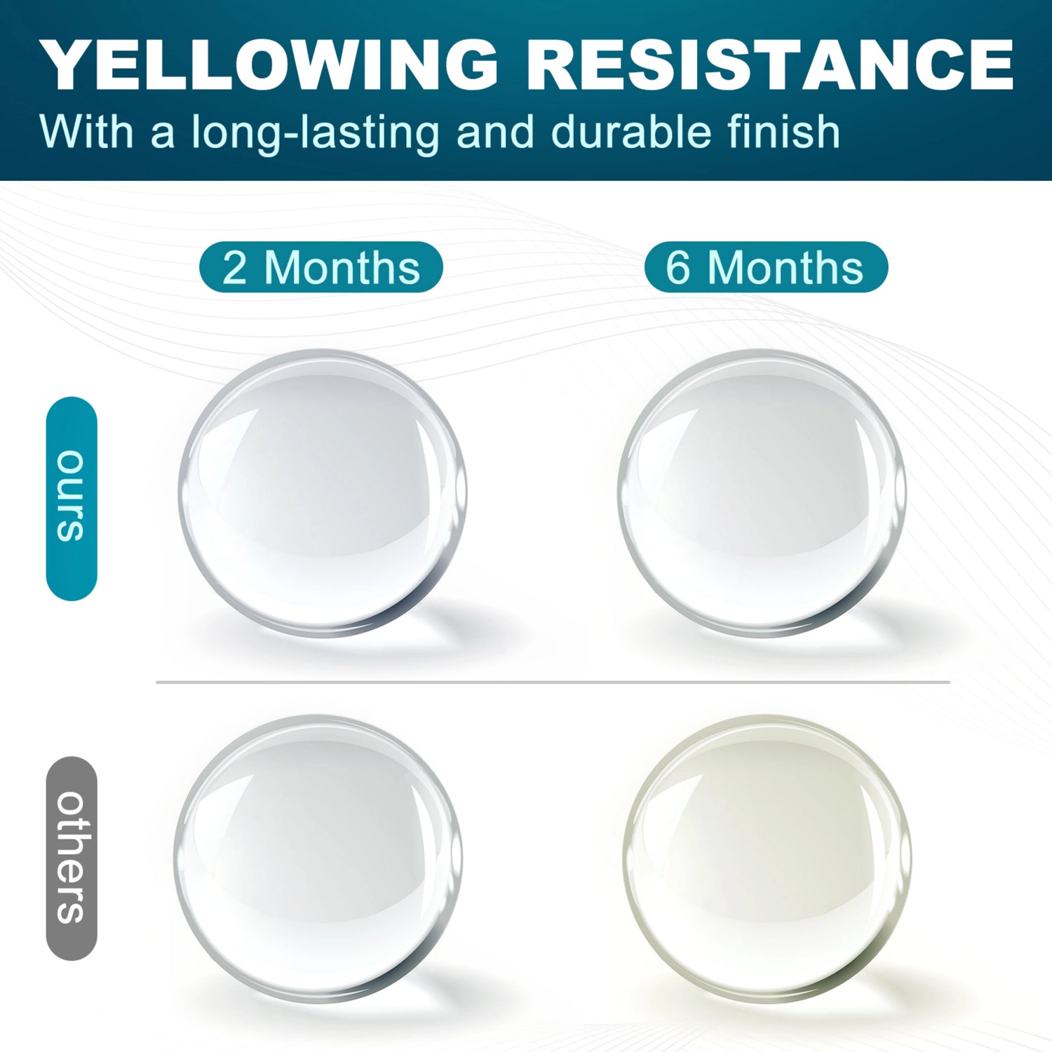 yellowing resistant clear epoxy resin