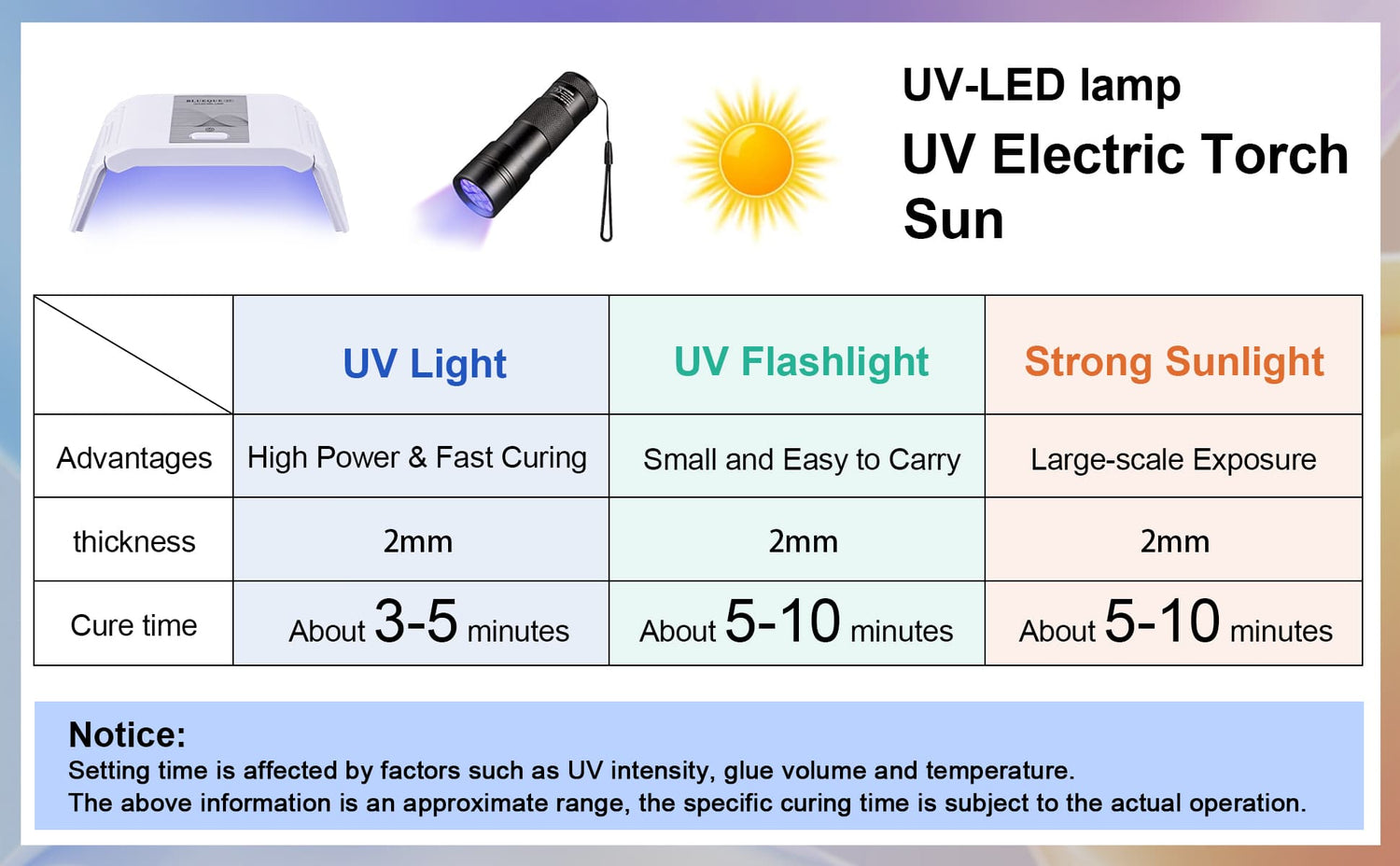 LET'S RESIN UV Resin Kit with Light, Bonding&Curing in Seconds, 25g UV  Resin Kit with UV Flashlight for Welding, Jewelry UV Glue Adhesive for  Plastic Repair, Glass Light, Craft Decor