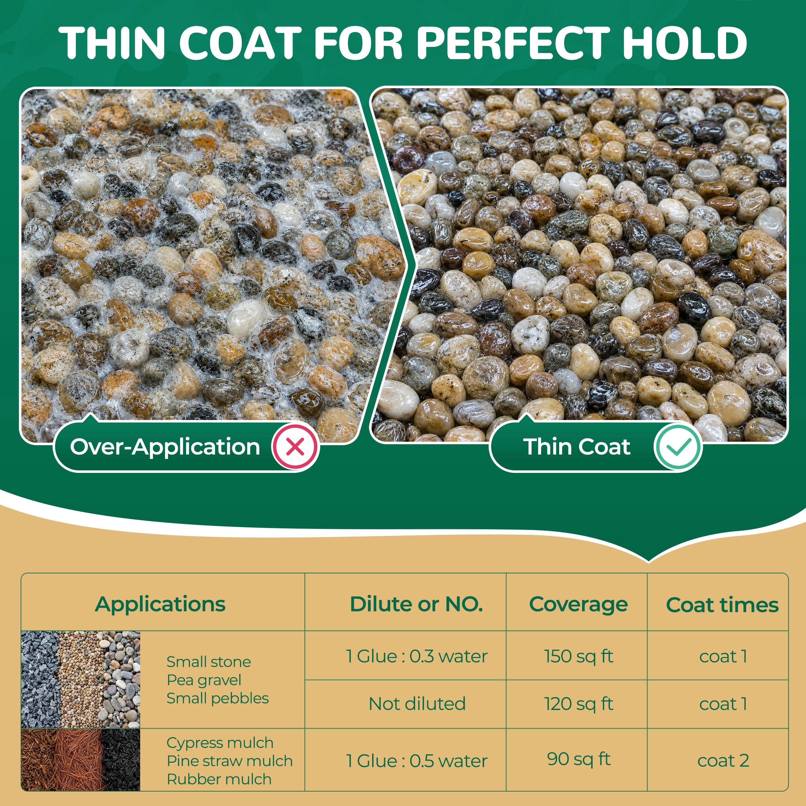 Mulch &amp; Rock Glue