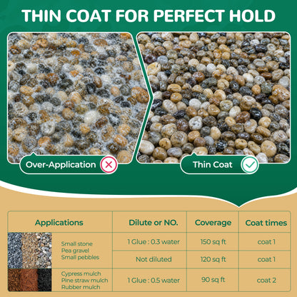 Mulch &amp; Rock Glue