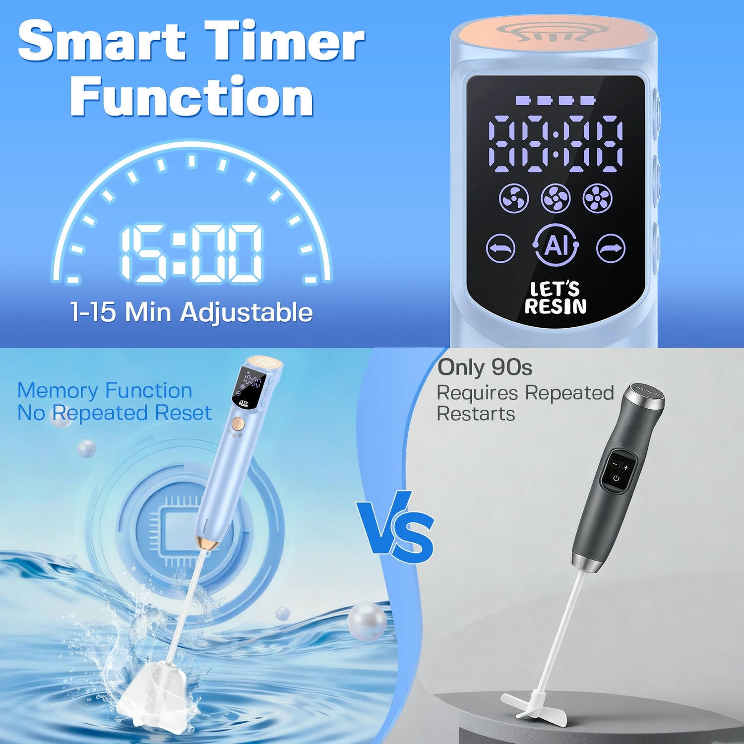 M2 Electric Resin Mixer Pro