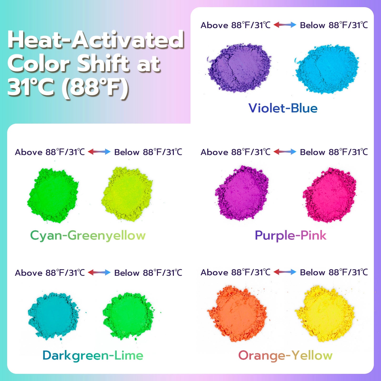 Thermochromic Mica Powder Set