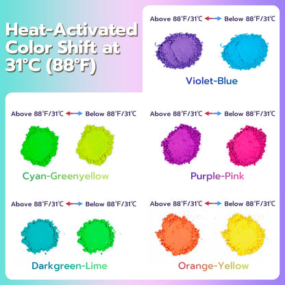 Thermochromic Mica Powder Set