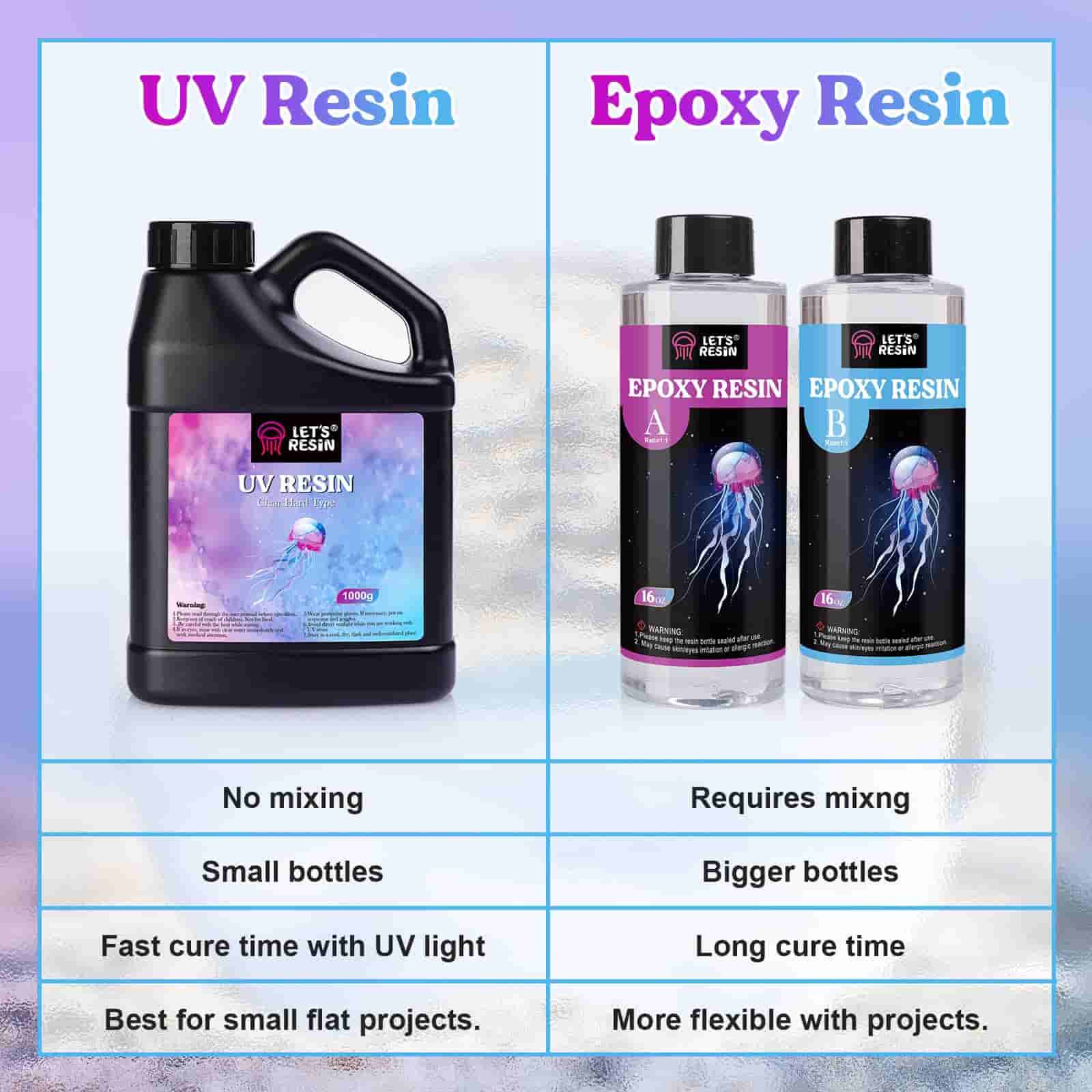 Clear UV Resin (Hard Type 2.0) - 1kg