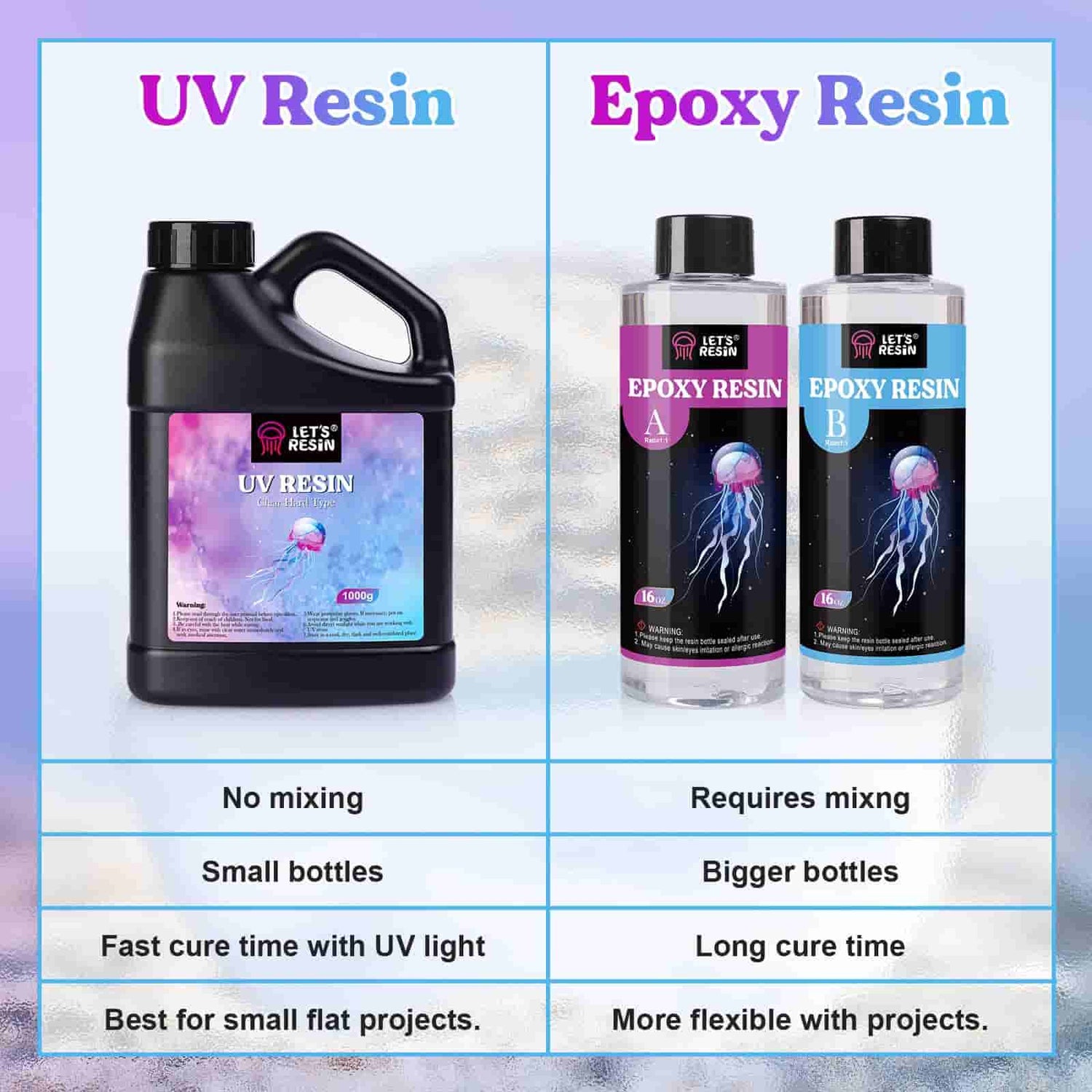 UV Resin - 100G Crystal Clear Resin Glue, UV Resin Kit with Light, UV  Curing Res