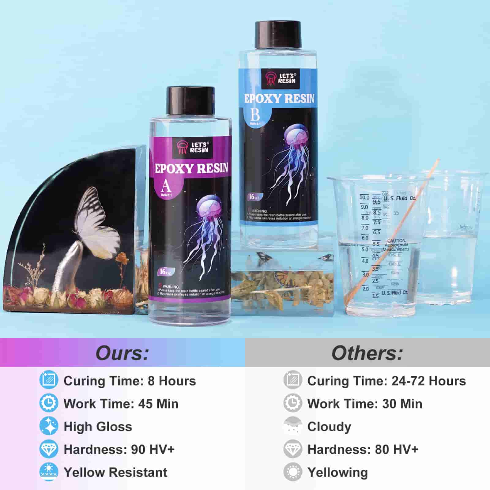 Let's Resin 32oz Crystal Clear Epoxy Resin Art Crafts 2 Part Epoxy Bubble-Free, Low Odor, Yellowing Resistance