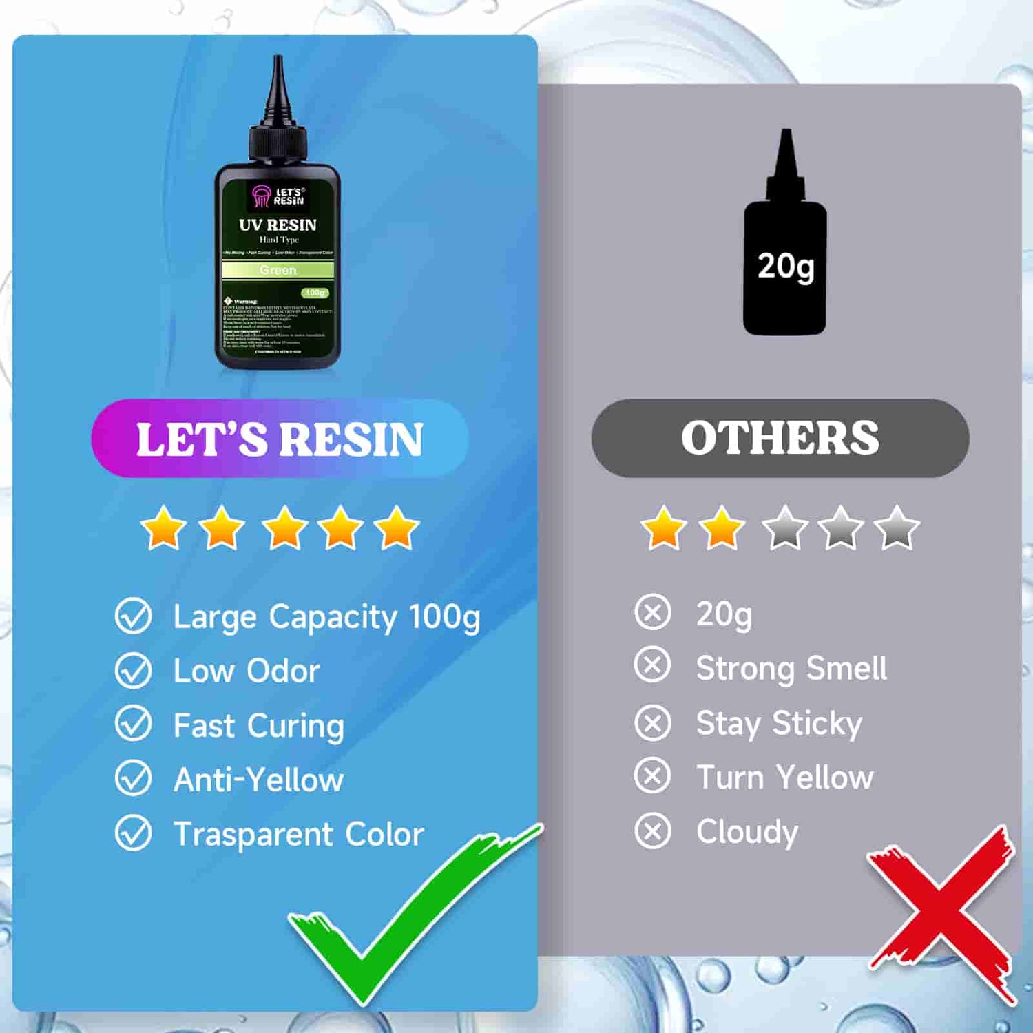 LET'S RESIN UV Resin, Upgraded 500g Clear UV Resin kit Hard Type