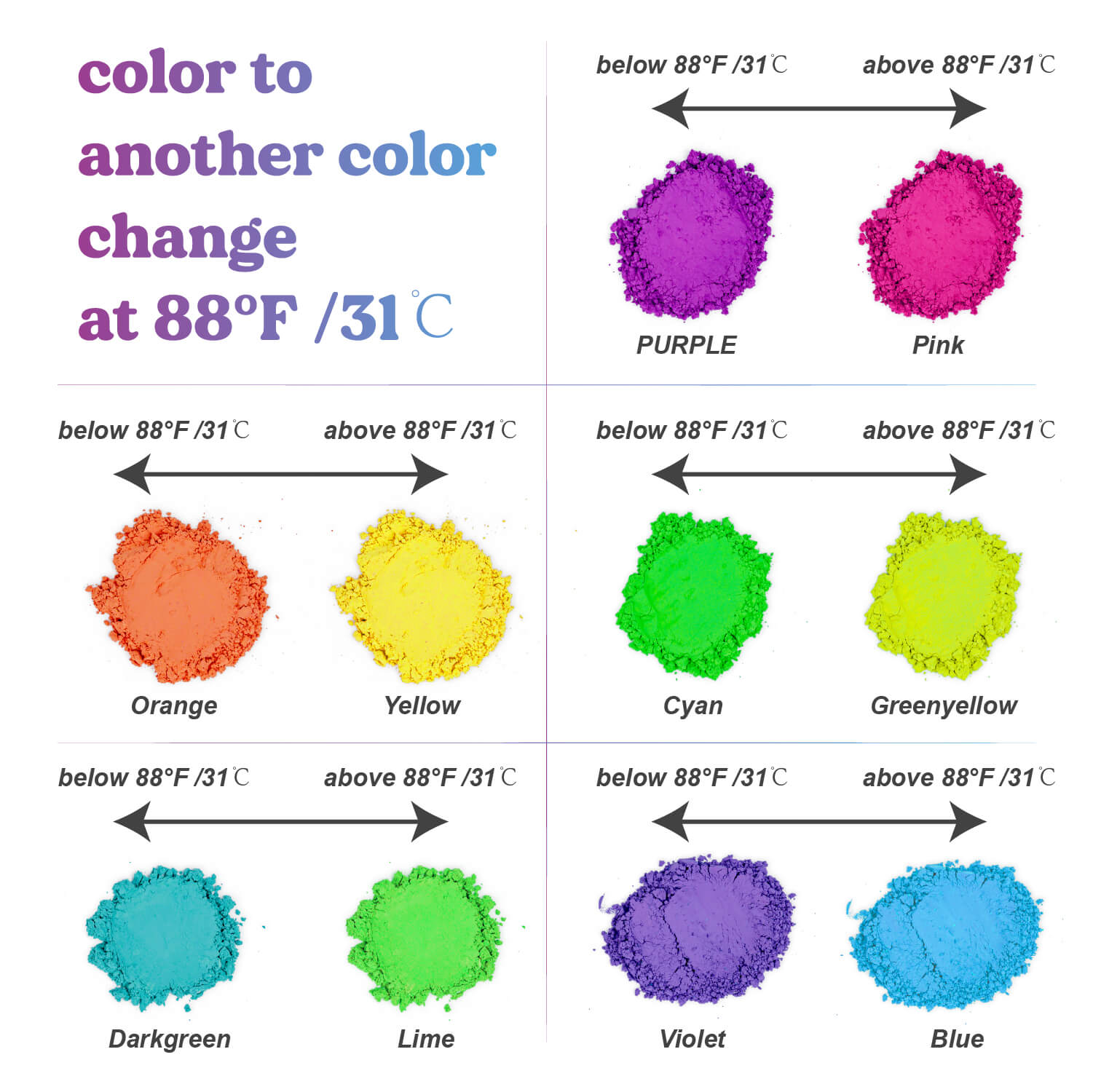 Thermochromic Pigment Powder