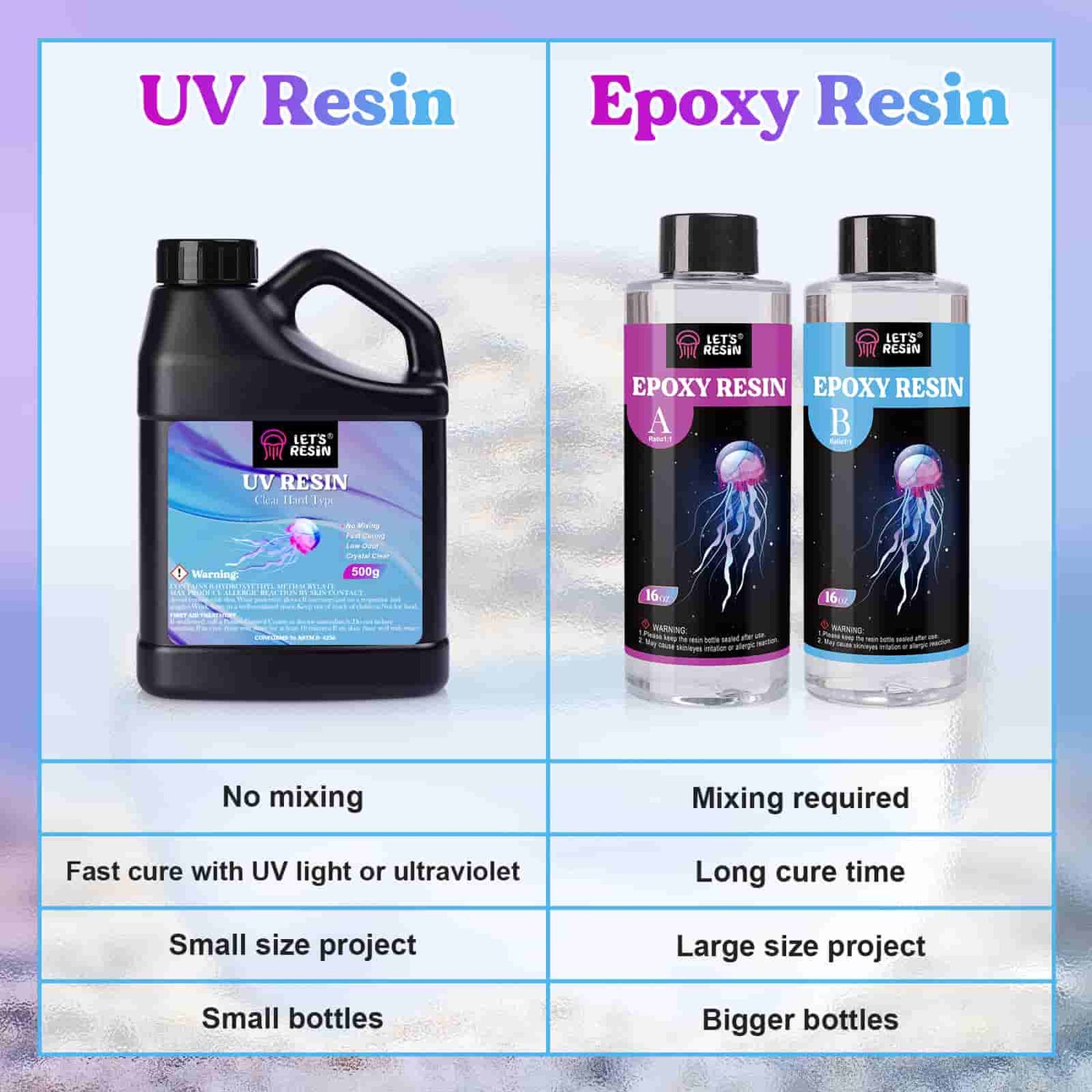 LET'S RESIN UV Resin with Light, 3 Colors(Blue, Green, Purple) Colored UV  Resin Kit with Light&Large Silicone Mat, 150g Clear Hard UV Epoxy Resin
