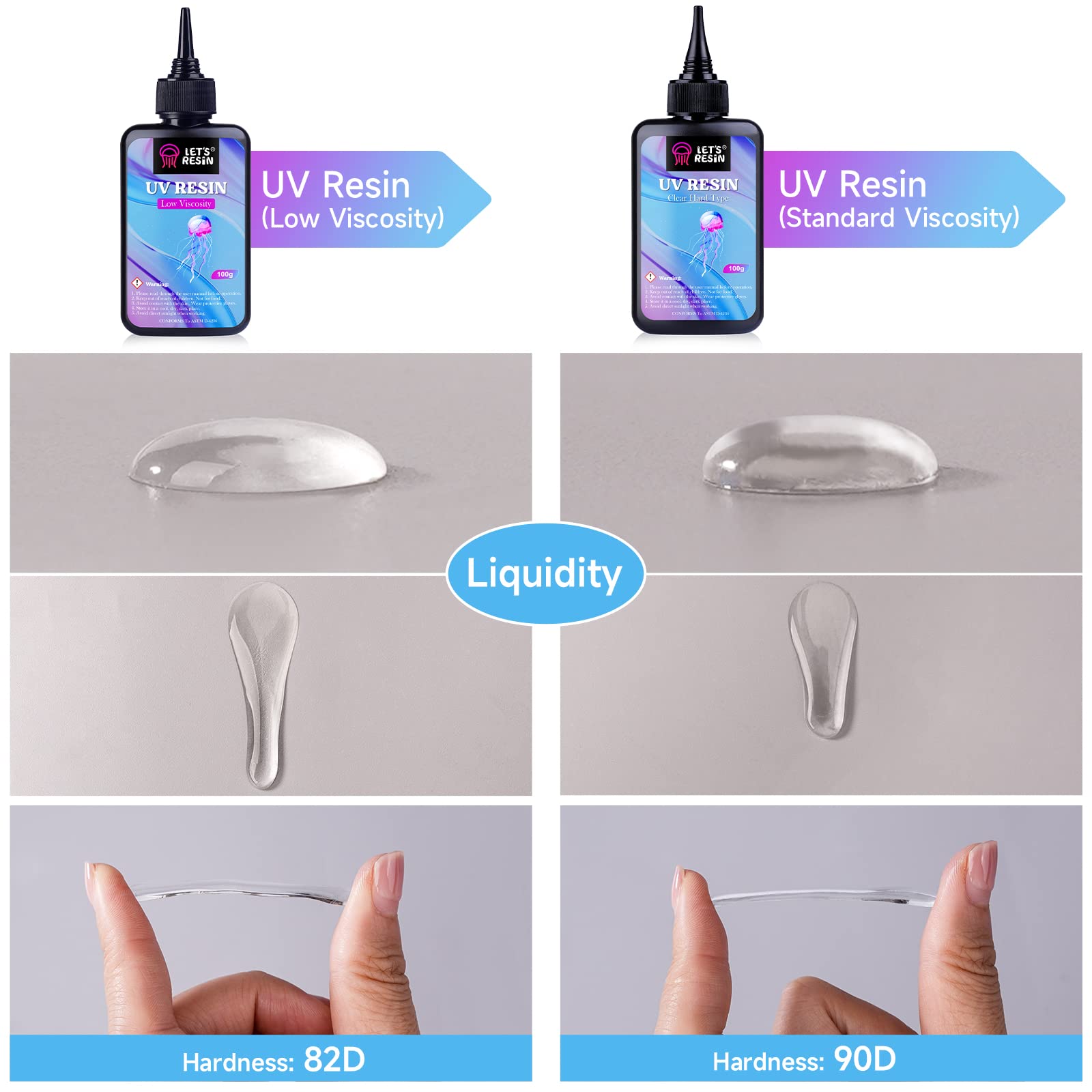 Smooth-Cast™ Series, Low Viscosity, Easy To Use Resin