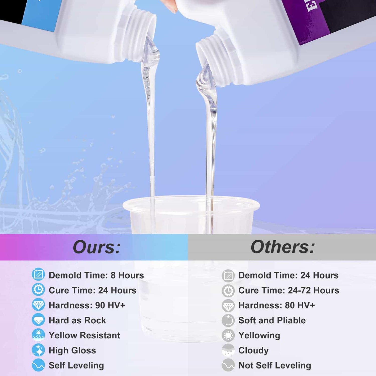 44oz Epoxy Resin Kit with Epoxy Mixer, Cups, Transfer Pipettes – Let's Resin