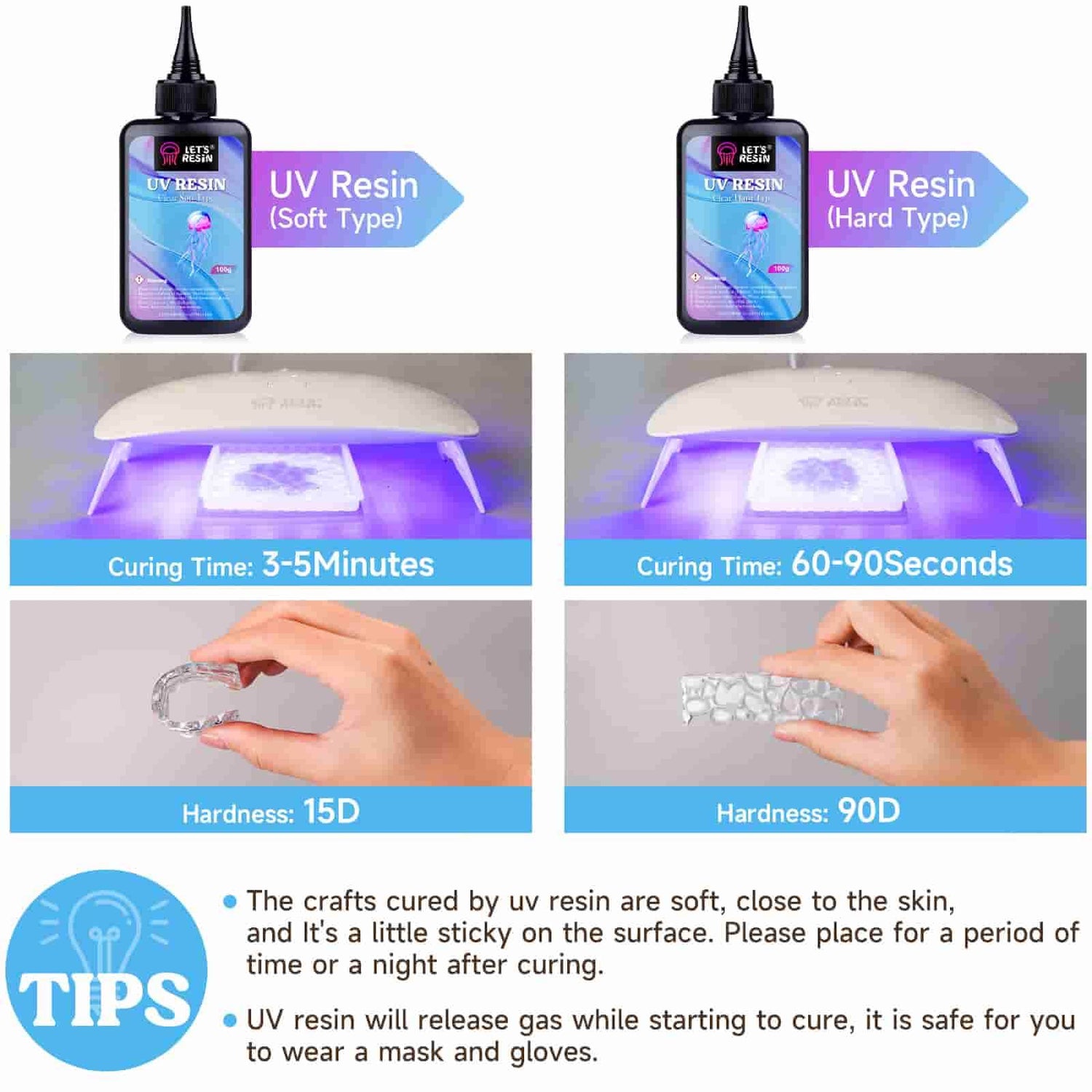 Using UV Cure Resins 